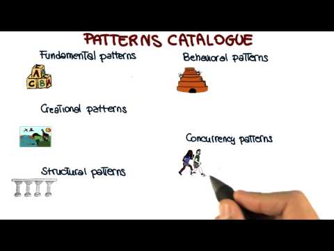 Patterns Catalogue - Georgia Tech - Software Development Process