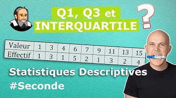 1er QUARTILE, 3ème QUARTILE et Écart INTERQUARTILE - Exercice Corrigé - Seconde
