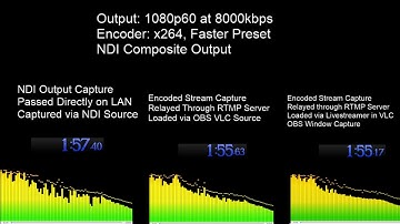 Latency Test: LAN, RTMP Server, Livestreamer