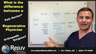 What is the difference between a Pain Doctor, Orthopedic Surgeon, and a Regenerative Physician?