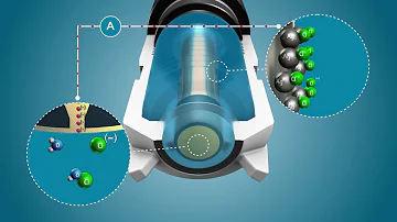 Chlorine measuring principle