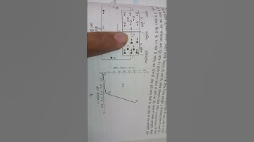PHYSICS PN JUNCTION DIODE VI GRAPH IN FORWARD BIAS