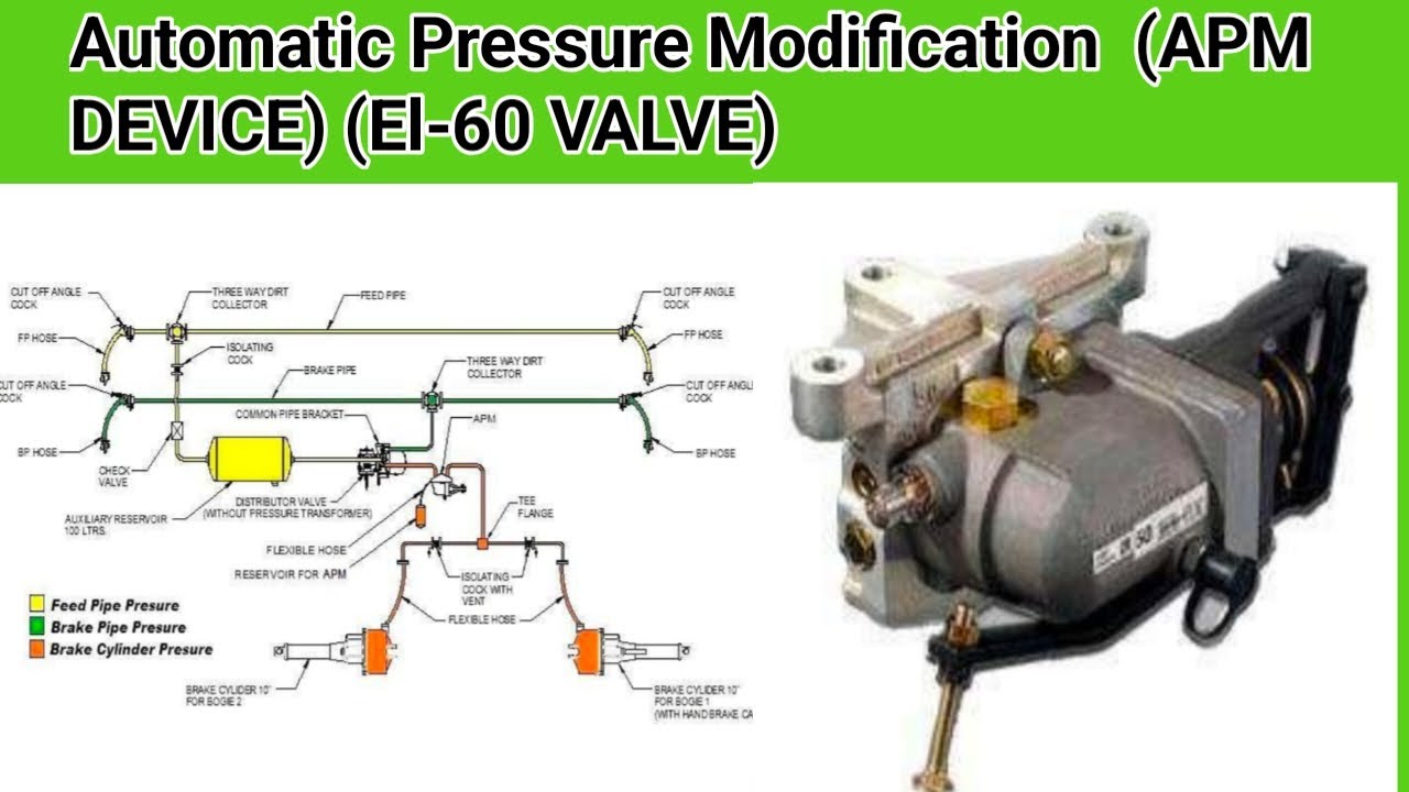 Automatic Pressure Modification (APM DEVICE) (El-60 VALVE)#goodstrain# ...