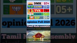 Tamil Nadu Assembly Election 2026 Kiski Banegi Sarkar Opinion Poll Prediction