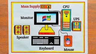 How to Draw Desktop Computer Easy Step By Step / Desktop Computer Parts Drawing / Computer Drawing