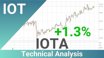 Daily Update IOTA | What The Technical Analysis Predicts? | FAST&CLEAR | 26.Apr.2020