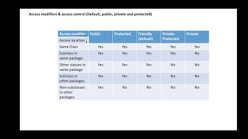Interface definition