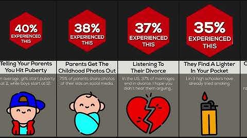Probability Comparison: Awkward Moments With Parents