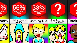 Probability Comparison: Awkward Moments With Parents