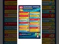 "20 Investment Lessons Everyone Must Know | Build Long-Term Wealth Smartly | Growth With Amit"
