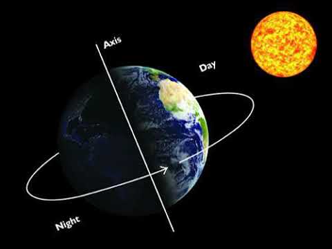 what is earths axis