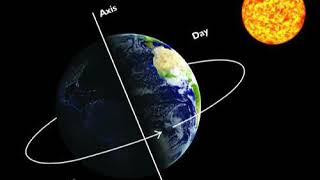 what is earths axis