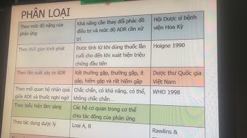 Cảnh giac dược ( ADR)