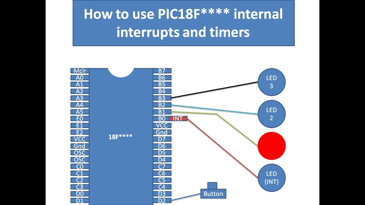 Internal timing. Аналог interrupt timer. Interrupt timer. Interrupt timer deeds.