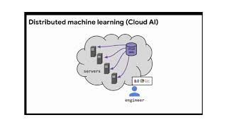 Federated Learning  Introduction