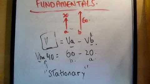 Physics : Fundamentals of relative velocity