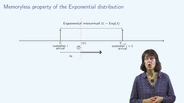 Queuing Theory: Exponential distribution (5/6) 🚶🏿🚶🚶