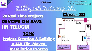 DevOps on AWS Full Course in Telugu | Class-20 | Building a JAR File | Maven Installation