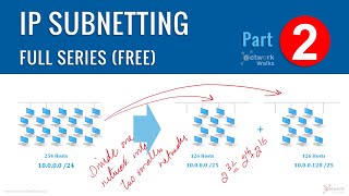 02. IP Subnetting Full Series - Part 2 (Fundamentals)