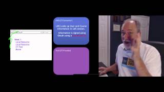 Understanding the Tsugi Data Model (Part 2) Net Worth