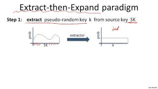 8   1   Key Derivation 14 min