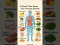 Foods to Boost Your Immune System Naturally | Immunity Tips #healthyeating #healthylifestyle #diet