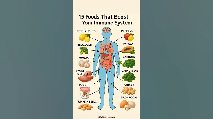 Foods to Boost Your Immune System Naturally | Immunity Tips #healthyeating #healthylifestyle #diet