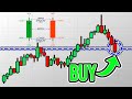 Beginners Guide To Candlestick Patterns (Easy Explanation)