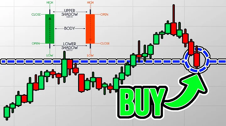 Beginners Guide To Candlestick Patterns (Easy Expl...