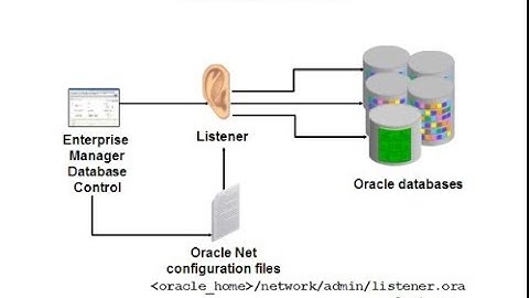 Oracle Net Listener