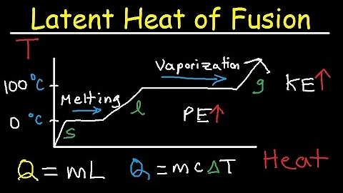 Latent Heat of Fusion and Vaporization, Specific Heat Capacity & Calorimetry - Physics - DayDayNews