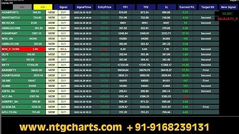 Supertrend Scanner Mt4 Version With Alert - Forex - Nifty 50 Stocks - Works With Any Forex Broker