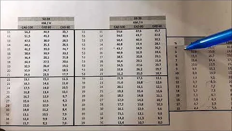 Come si calcolano i rapporti delle bici?