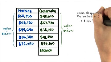 Median with Outlier - Intro to Descriptive Statistics