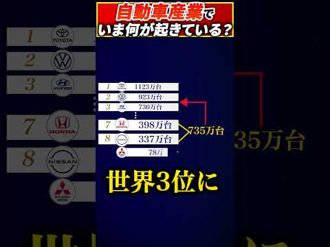 自動車産業でいま何が起きているのか?#shorts