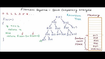 Fibonacci Sequence - Anatomy of recursion and space complexity analysis