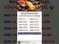 Gold Price 2026 | સોનાના ભાવમાં મોટી ઉછાળો #shorts