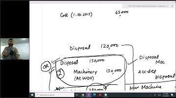 Basics of Accounting | Lecture # 24 | Sir Jawad Mehmood