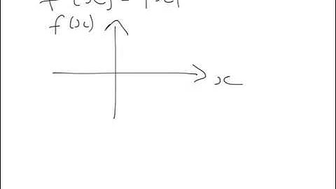 C3 Functions - inverse, modulus and transformations