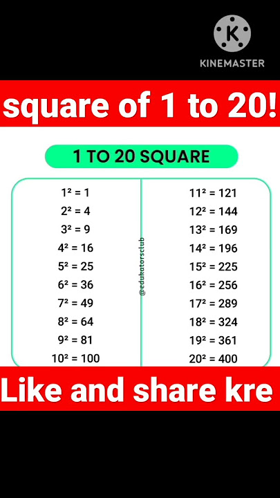 square of 1 to 20!