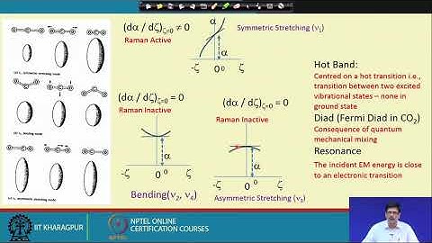 Lecture 34 : Analysis of Fluid Inclusion (Contd.)