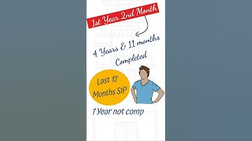 Mutual Fund Exit Load Explained #shorts #mutualfunds #sip