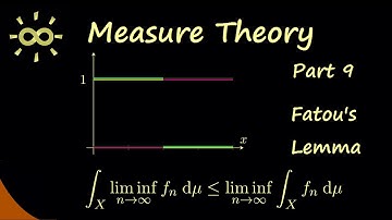 Measure Theory 9 | Fatou