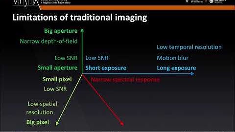 Lecture 11 - Computational Imaging | Digital Image Processing