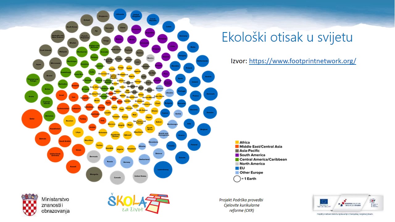 Biologija 4. r. SŠ - Održivi razvoj - ekološki otisak - YouTube