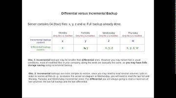 Bacula Training Preview - Chapter 1.3 Backup Levels (Theory)