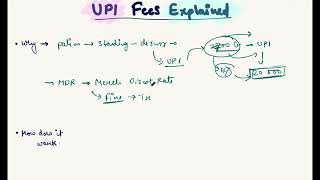 UPI Fees Explained very simply | What are the UPI MDR rules