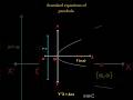Parabola function and their graphs!#shorts #maths #study