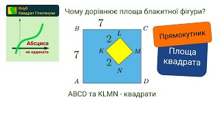 Чому дорівнює площа блакитної фігури?