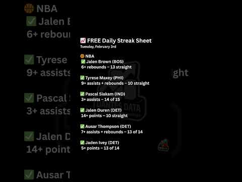 6 NBA Player Prop Streaks To Know For Tuesday, Feb 3